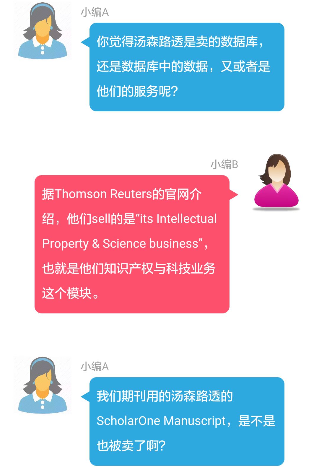 小编讲堂谈SCI被卖